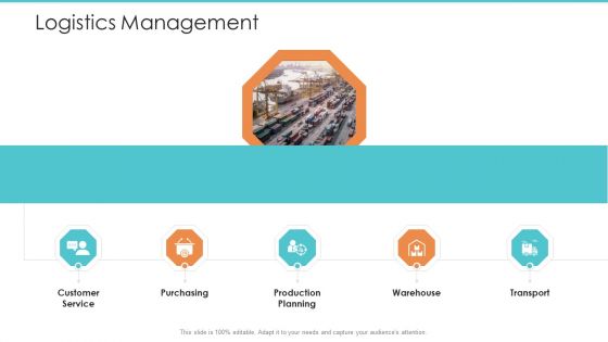 Logistics Operations Management In Supply Chain Network Logistics Management Mockup PDF