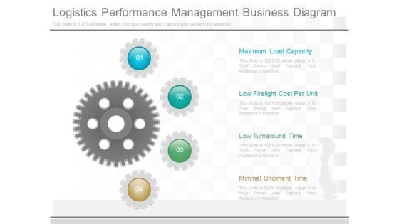 Logistics Performance Management Business Diagram