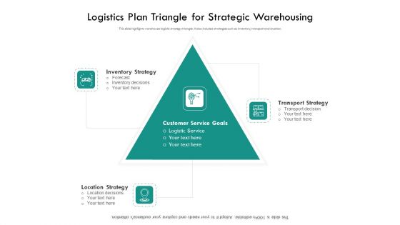 Logistics Plan Triangle For Strategic Warehousing Ppt PowerPoint Presentation Gallery Elements PDF