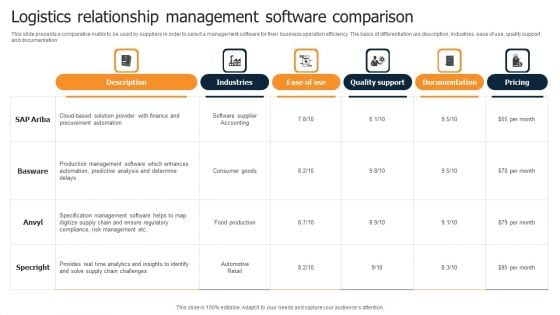 Logistics Relationship Management Software Comparison Microsoft PDF Logistics Relationship Management Software Comparison Microsoft PDF