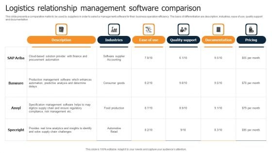 Logistics Relationship Management Software Comparison Microsoft PDF