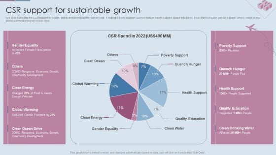 Logistics Shipment Company Profile CSR Support For Sustainable Growth Ppt Show Templates PDF