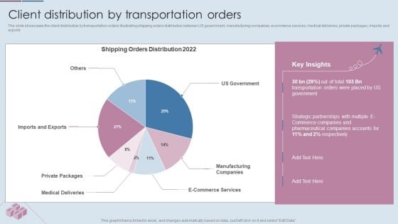 Logistics Shipment Company Profile Client Distribution By Transportation Orders Demonstration PDF