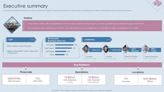 Logistics Shipment Company Profile Executive Summary Ppt Slides Clipart PDF