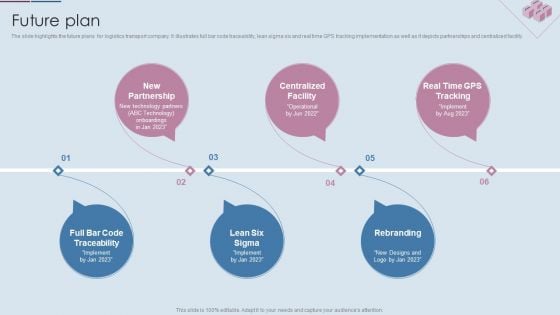 Logistics Shipment Company Profile Future Plan Ppt Infographic Template Templates PDF