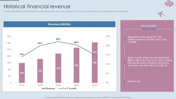 Logistics Shipment Company Profile Historical Financial Revenue Ppt Gallery Templates PDF