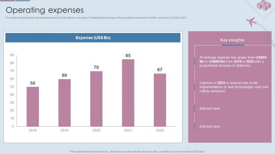 Logistics Shipment Company Profile Operating Expenses Ppt Portfolio Guidelines PDF