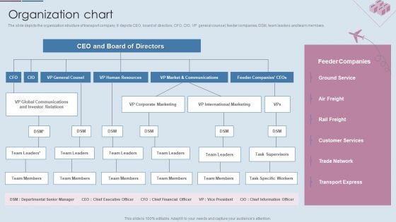 Logistics Shipment Company Profile Organization Chart Ppt Styles Guide PDF