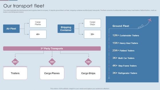 Logistics Shipment Company Profile Our Transport Fleet Ppt Portfolio Graphics Template PDF