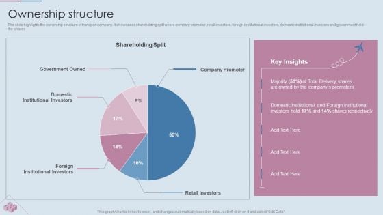 Logistics Shipment Company Profile Ownership Structure Ppt Pictures Show PDF