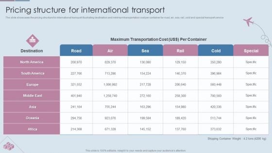 Logistics Shipment Company Profile Pricing Structure For International Transport Demonstration PDF