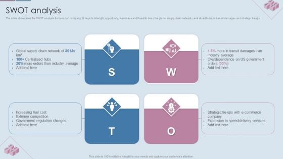 Logistics Shipment Company Profile SWOT Analysis Ppt Summary Microsoft PDF Logistics Shipment Company Profile SWOT Analysis Ppt Summary Microsoft PDF