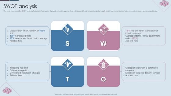 Logistics Shipment Company Profile SWOT Analysis Ppt Summary Microsoft PDF