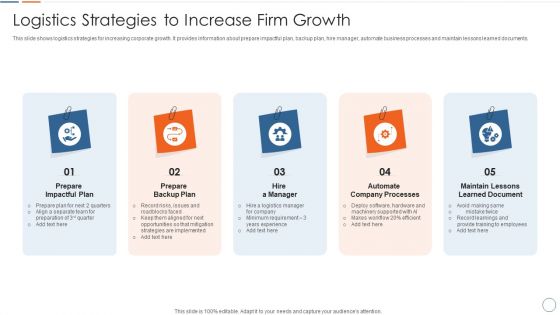 Logistics Strategies To Increase Firm Growth Elements PDF Logistics Strategies To Increase Firm Growth Elements PDF