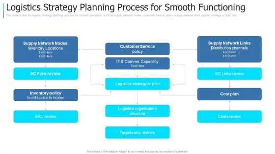 Logistics Strategy Planning Process For Smooth Functioning Background PDF