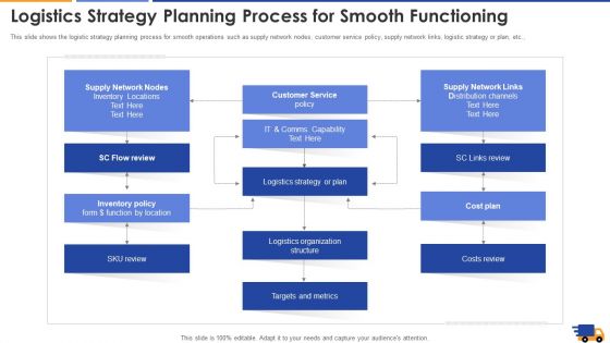 Logistics Strategy Planning Process For Smooth Functioning Introduction PDF