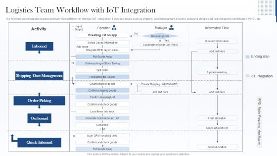 Logistics Team Workflow With Iot Integration Diagrams PDF