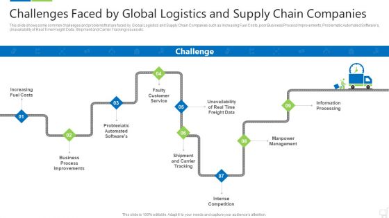 Logistics Technologies That Create Good Value Propositions For The Business Case Competition Ppt PowerPoint Presentation Complete Deck