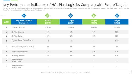 Logistics Technologies That Create Good Value Propositions For The Business Case Competition Ppt PowerPoint Presentation Complete Deck With Slides Slide36