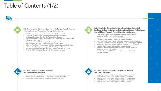 Logistics Technologies That Create Good Value Propositions For The Business Table Of Contents Sample PDF