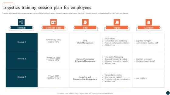 Logistics Training Session Plan For Employees Ppt Show Templates PDF