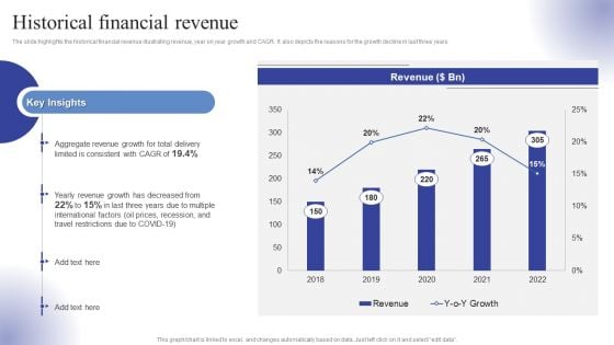 Logistics Transport Company Financial Report Historical Financial Revenue Ppt Outline Slides PDF