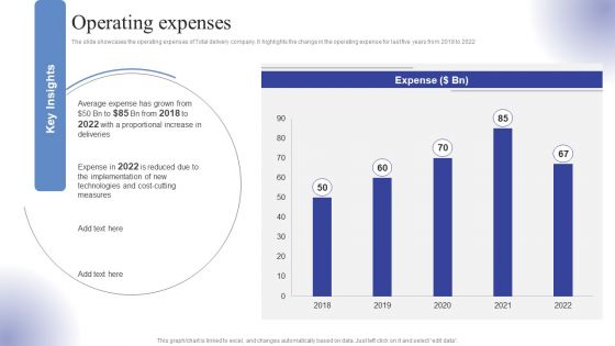 Logistics Transport Company Financial Report Operating Expenses Ppt Outline Slide Portrait PDF