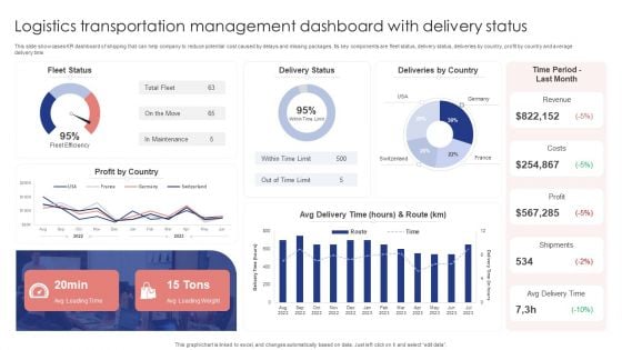 Logistics Transportation Management Dashboard With Delivery Status Portrait PDF