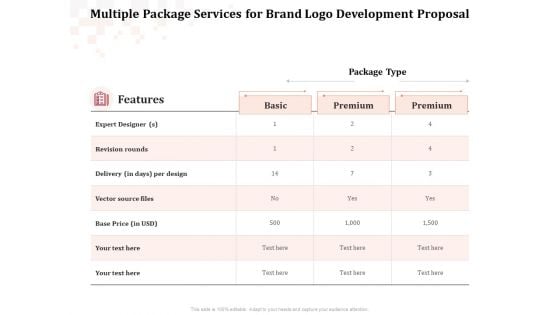 Logo Design Multiple Package Services For Brand Logo Development Proposal Graphics PDF