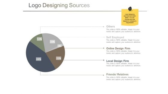 Logo Designing Sources Ppt PowerPoint Presentation Gallery Demonstration