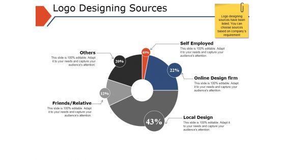 Logo Designing Sources Ppt PowerPoint Presentation Outline Deck