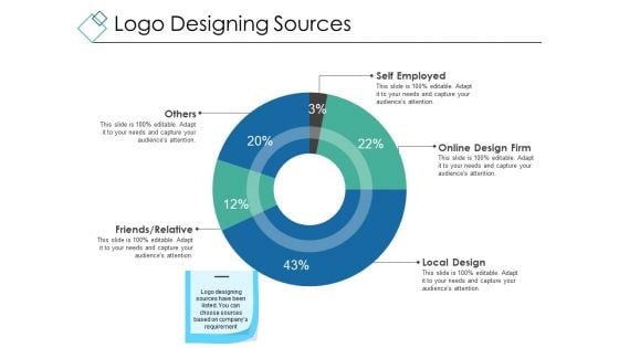 Logo Designing Sources Ppt PowerPoint Presentation Slides Example