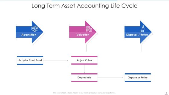 Long Term Asset Ppt PowerPoint Presentation Complete With Slides Slide03
