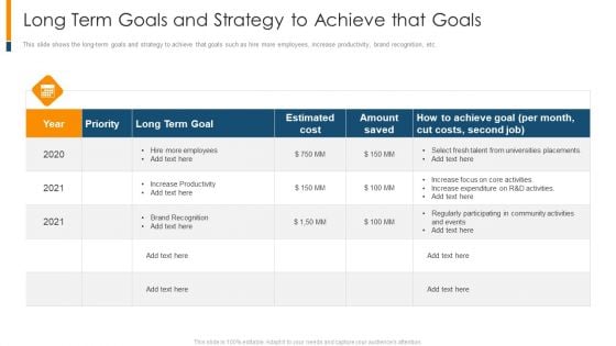 Long Term Goals And Strategy To Achieve That Goals Ppt Ideas Files PDF