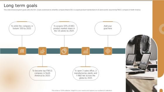 Long Term Goals Company Performance Evaluation Using KPI Portrait PDF