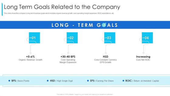 Long Term Goals Related To The Company Ppt Inspiration Ideas PDF