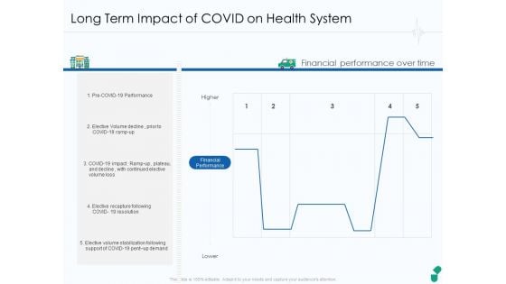 Long Term Impact Of COVID On Health System Portrait PDF