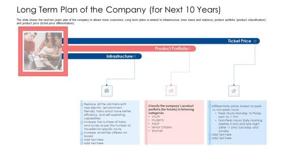 Long Term Plan Of The Company For Next 10 Years Ppt Professional Demonstration PDF