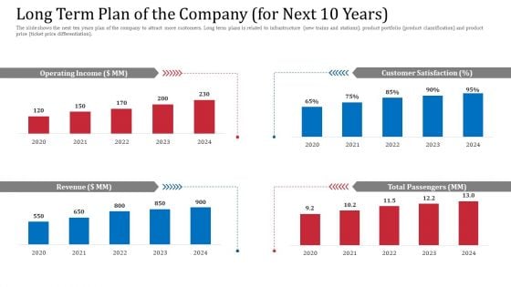 Long Term Plan Of The Company For Next 10 Years Total Diagrams PDF