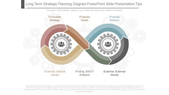 Long Term Strategic Planning Diagram Powerpoint Slide Presentation Tips