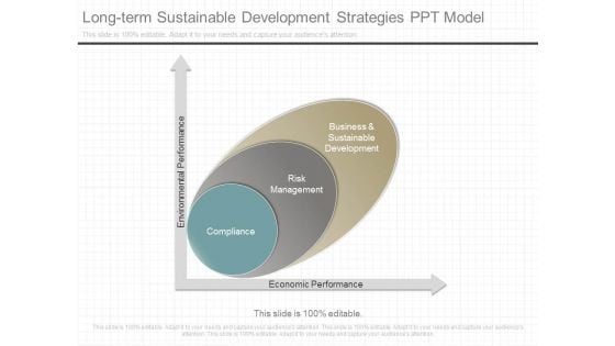 Long Term Sustainable Development Strategies Ppt Model