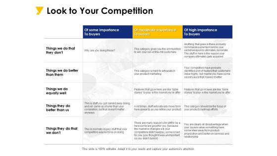 Look To Your Competition Ppt PowerPoint Presentation Portfolio Slides