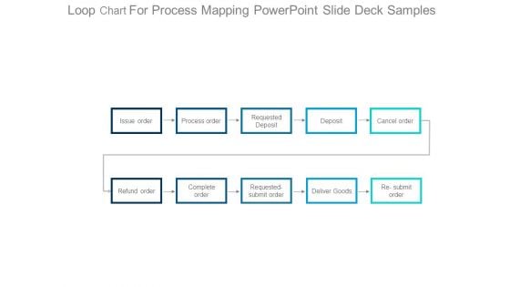 Loop Chart For Process Mapping Powerpoint Slide Deck Samples