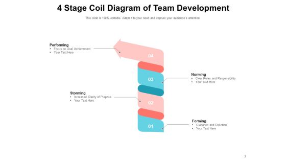 Loop Team Development Timeline Coil Spring Ppt PowerPoint Presentation Complete Deck Slide03