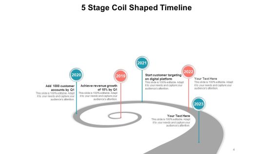 Loop Team Development Timeline Coil Spring Ppt PowerPoint Presentation Complete Deck Slide04