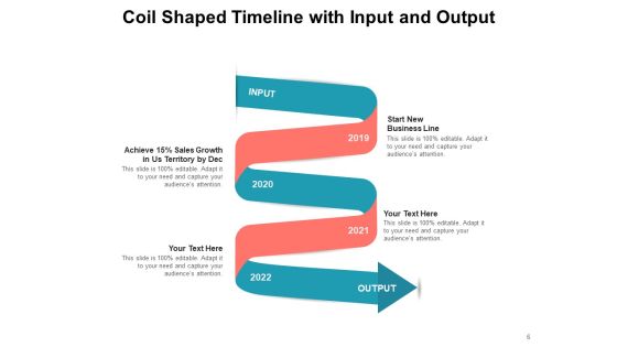 Loop Team Development Timeline Coil Spring Ppt PowerPoint Presentation Complete Deck Slide06