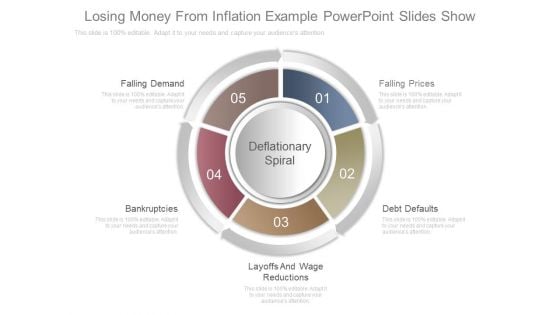 Losing Money From Inflation Example Powerpoint Slides Show