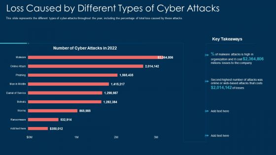 Loss Caused By Different Types Of Cyber Attacks Ppt File Good PDF