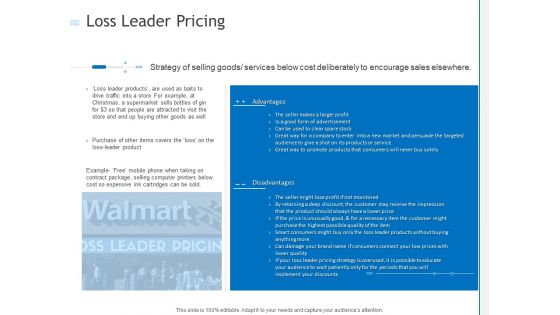 Loss Leader Pricing Ppt PowerPoint Presentation Summary Example File PDF