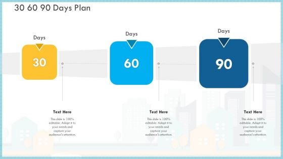 Loss Of Income And Financials Decline In An Automobile Organization Case Study 30 60 90 Days Plan Structure PDF